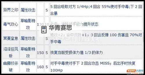 赛尔号强袭特性怎么刷详细攻略指南图2