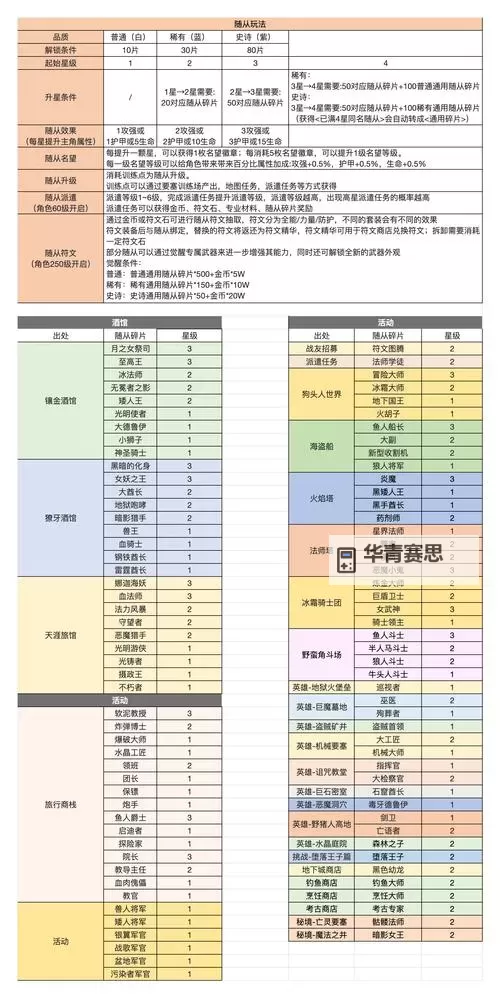 异次元属性装备怎么强化:全面提升实力的技巧与方法图2
