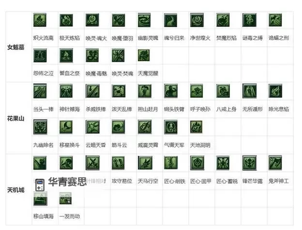 天魔里门派技能详解:绝密技艺全揭秘图1