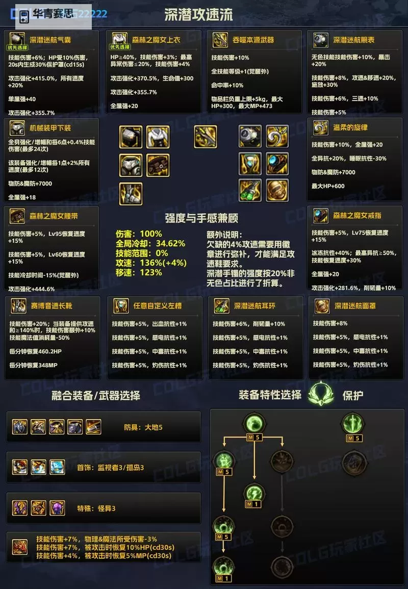 掌握技巧:DNF快速锻造高品质装备指南图2