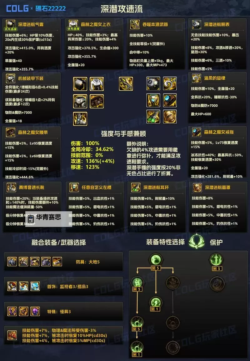 DNF特殊地下城有哪些及其攻略指南图1