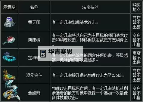 问道怎么获得法宝的任务攻略指南图2