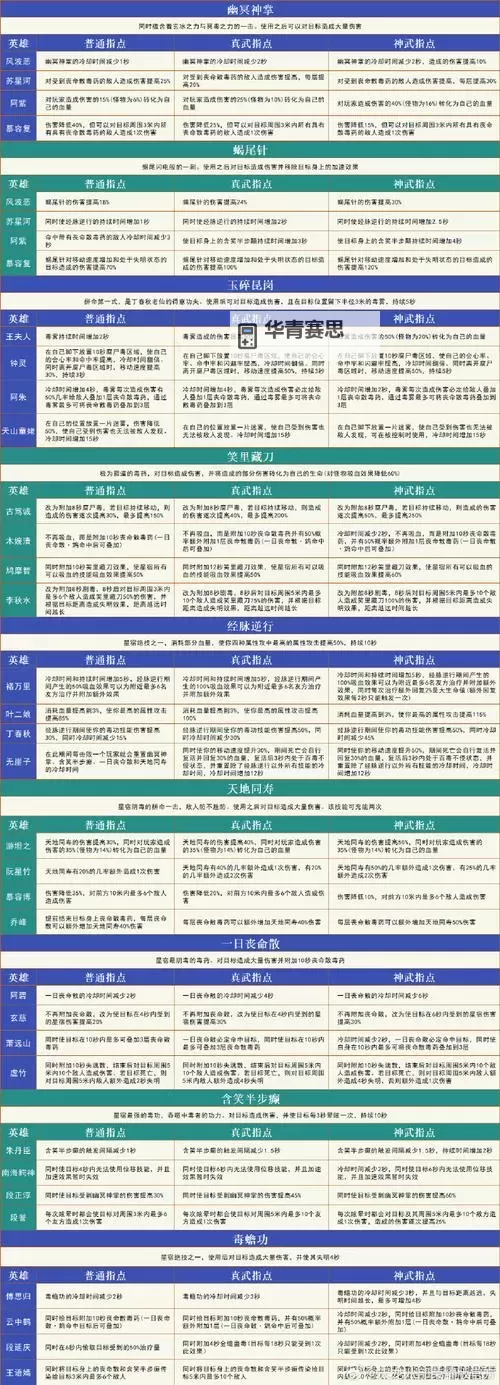 新天龙八部2888卡序列号获取方法及使用指南图2