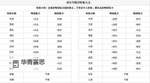 赛尔号强袭特性怎么刷详细攻略指南图1
