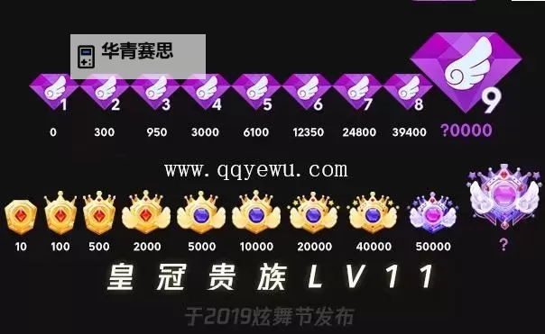 炫舞上钻16是会员吗:升级条件与会员身份详解图2
