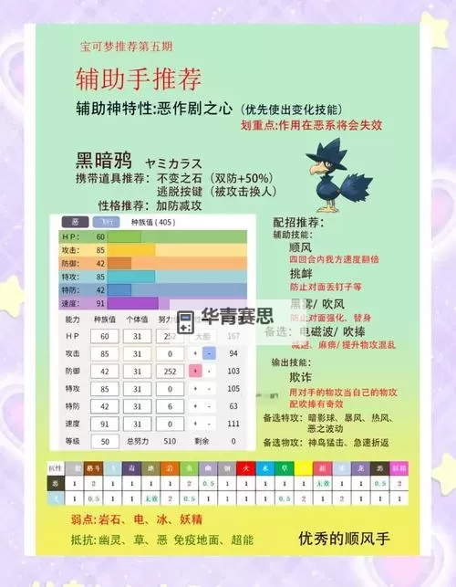 沙之力特性的宝可梦全解析与最佳搭配指南图1