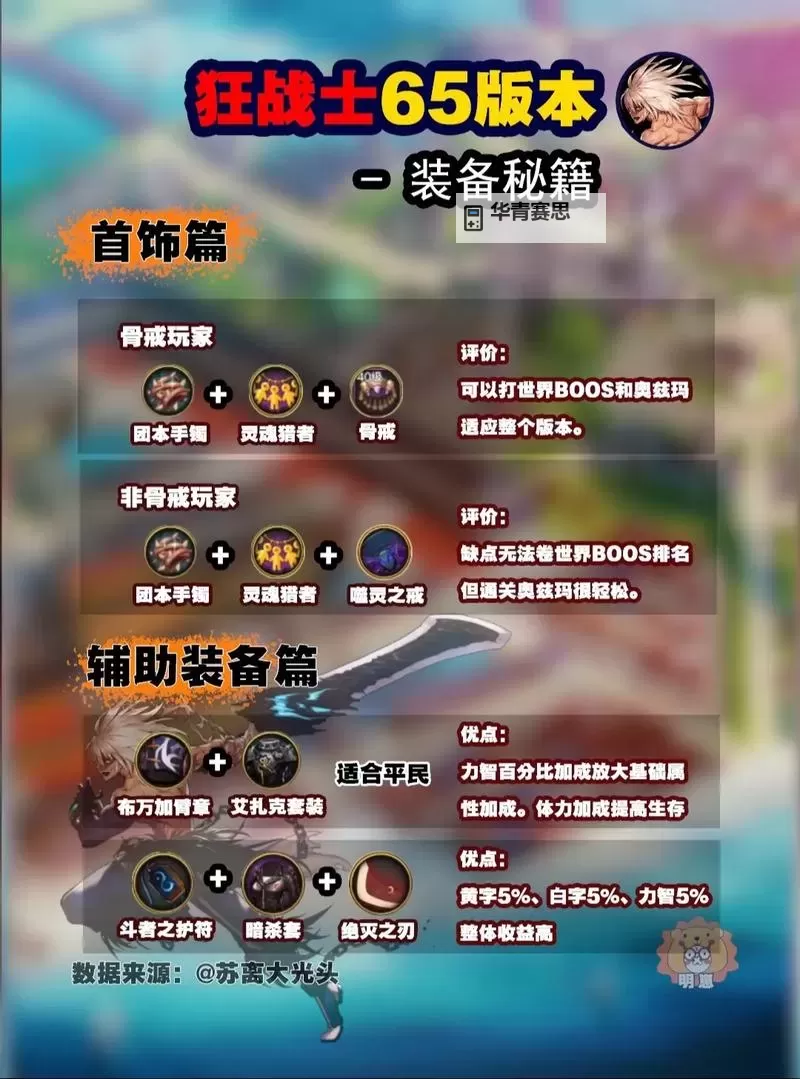 DNF装备锻造会掉级吗?详解锻造对装备等级的影响图1