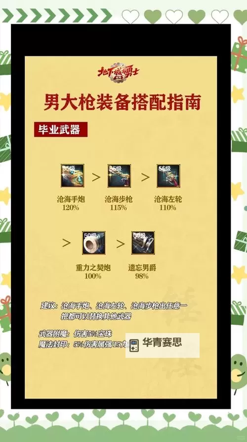 DNF武器锻造需要什么条件:详细指南与实用技巧图1