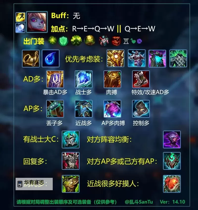 LOL克隆锤石出装全攻略：最佳装备搭配解析图1