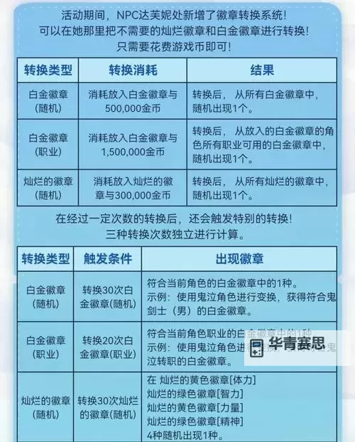 掌握技巧:DNF快速锻造高品质装备指南图1