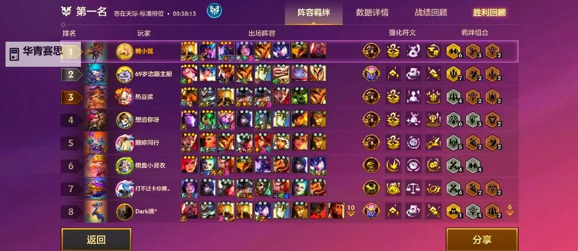 大虫子体型最大出装攻略:全面提升战斗力指南图1