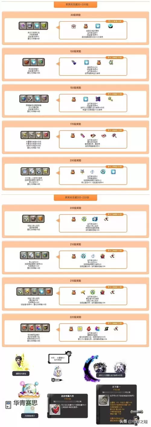 全面攻略指南:探索冒险岛079攻略网的最新秘籍图2