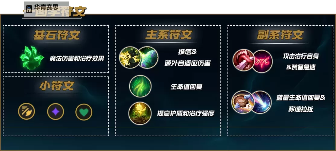 推荐最强塞恩出装顺序图片：实用攻略一览图1