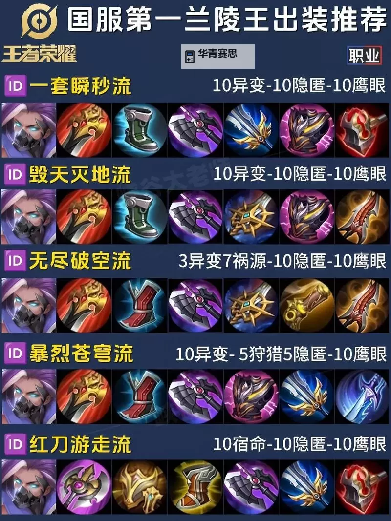 皇子怎么出装伤害高:最全攻略提升爆发力图2