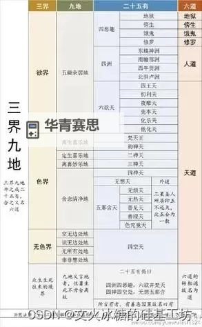 三界六道四圣是谁:揭秘佛教中的重要人物与概念图1