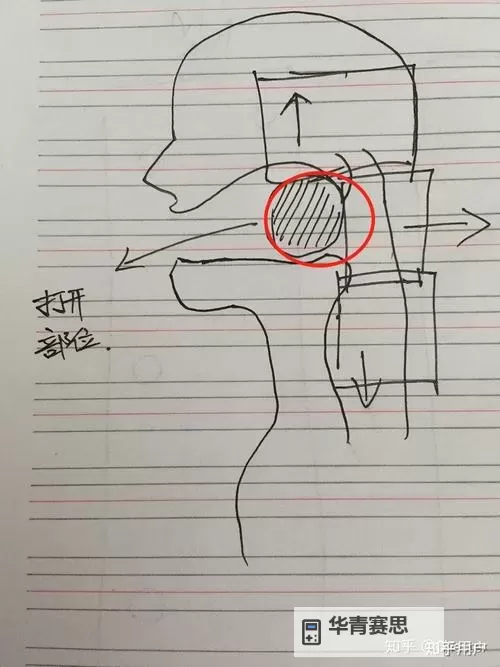 嘴巴含胸的感觉知乎:常见原因与缓解方法分析图2