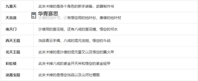 造梦西游3李靖掉什么详解：掉落物品与获取技巧介绍图2