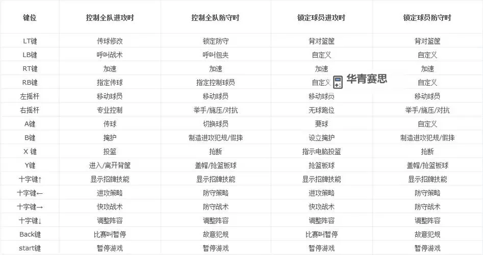 NBA2K14代码输入无效?解决方法汇总图2