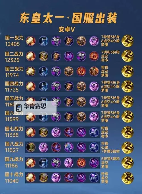 皇子怎么出装伤害高:最全攻略提升爆发力图1