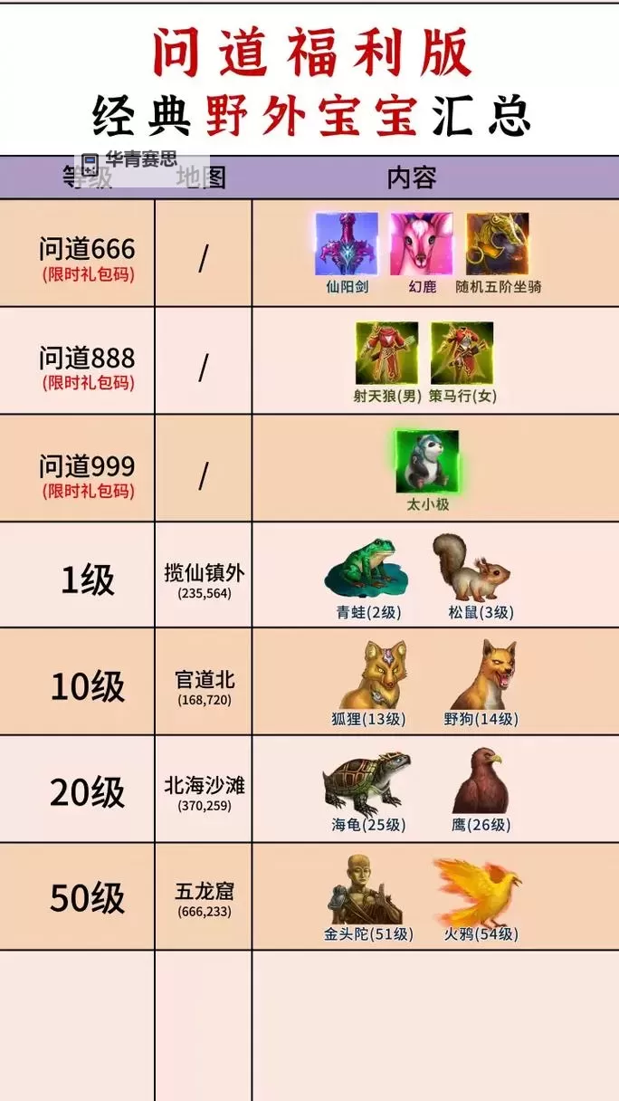 问道坐骑加多少属性?详解坐骑属性提升攻略图1