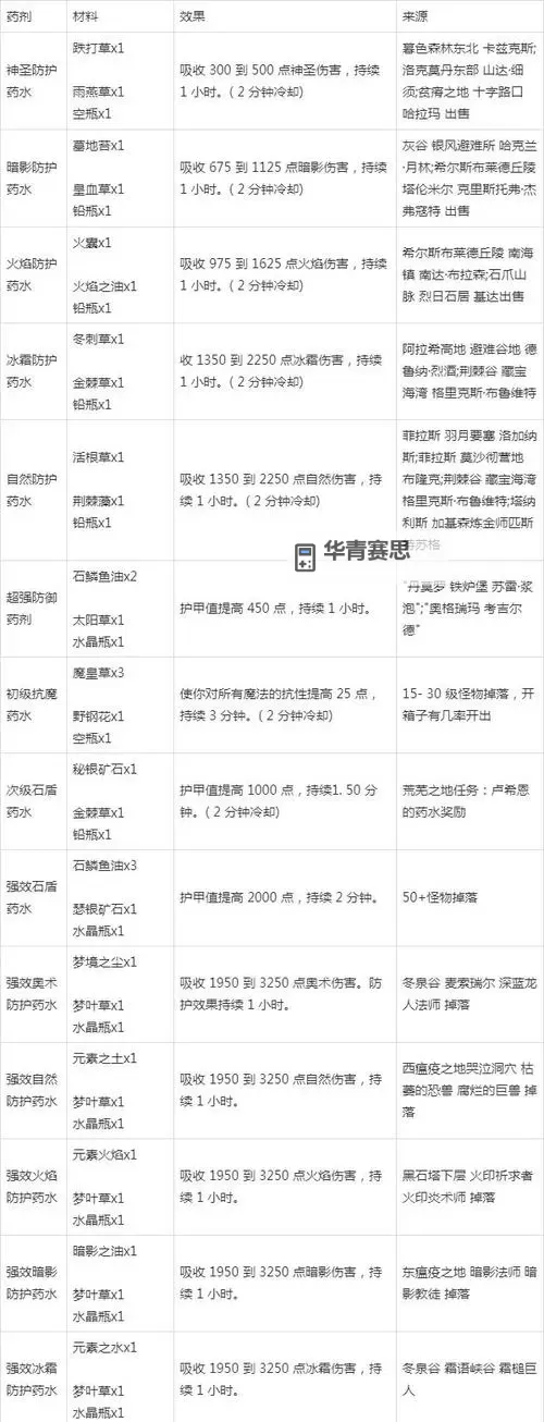 台服怀旧服有战友招募吗?详细攻略与最新消息解析图1