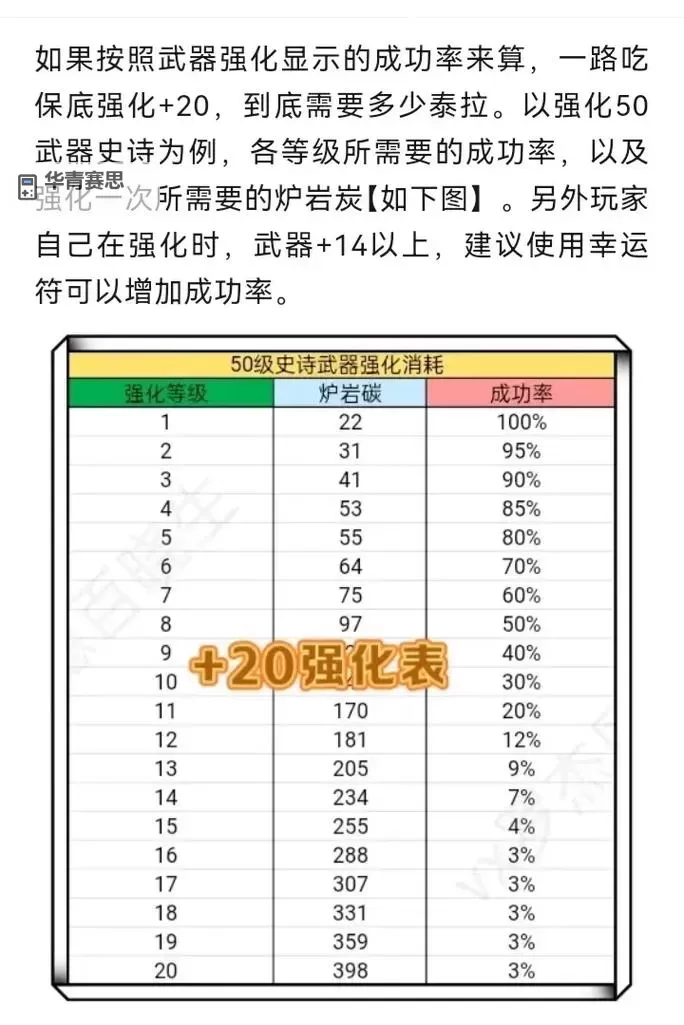 全面解析:最新最全的DNF武器大全指南图1