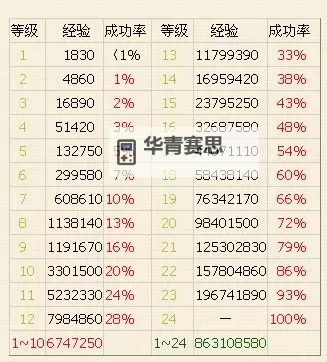 问道手游法宝触发几率表图详解与实用指南图1