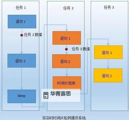 如何控制空接任务的有效策略与实践方法图1