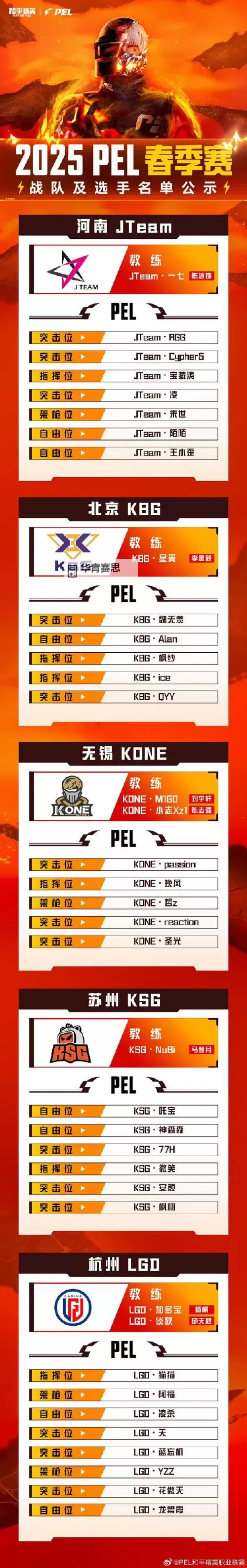 2K14哪个队厉害?详细分析 Arena之巅的强队排名图1