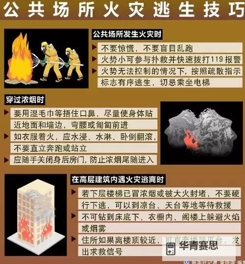 罗宣的火怎么躲:应对火灾的有效技巧与方法图1