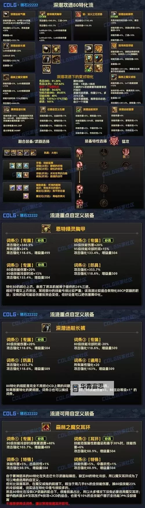 DNF怎么把装备赋予异次元:详细操作指南与技巧解析图2
