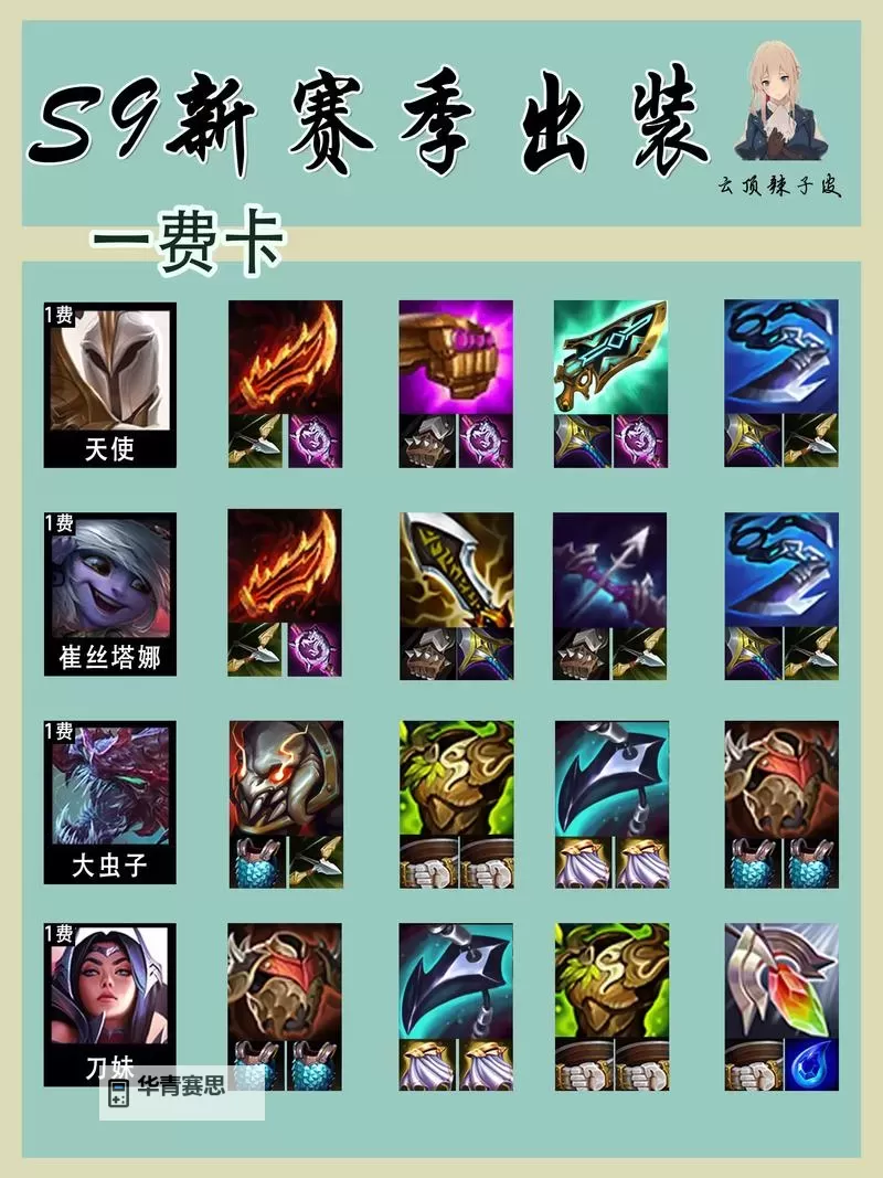 云顶最新版本锐雯出装指南:最佳搭配与技巧推荐图1