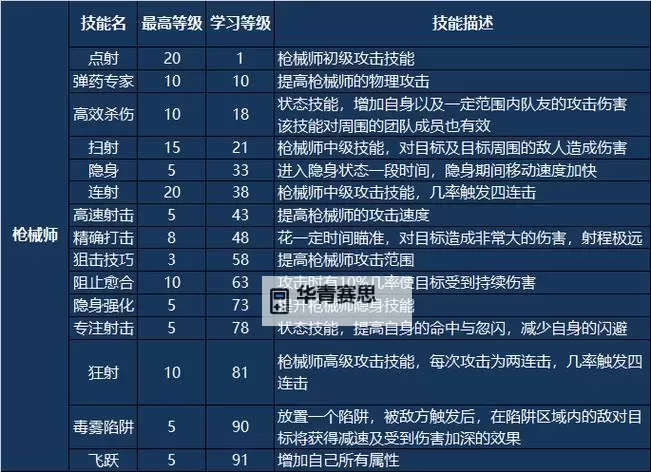 雷霆咆哮E技能全解析:强化战斗力的关键技能图1