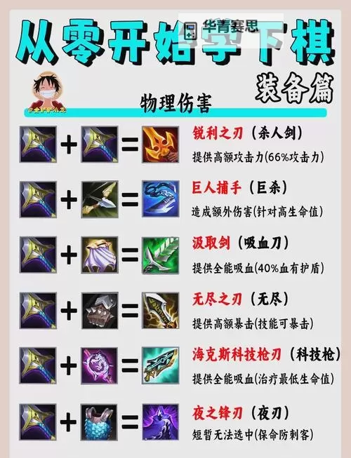 金铲铲新赛季塔姆出装全攻略:最佳装备推荐与打法技巧图1