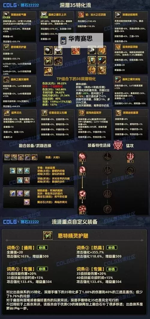 DNF怎么把装备赋予异次元:详细操作指南与技巧解析图1