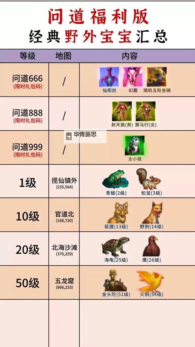 问道端游如何白嫖坐骑攻略详解图1