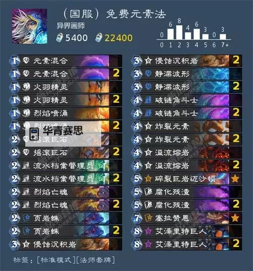 《炉石传说》标准土灵彩蹄骑卡组分享 土灵彩蹄骑怎么构筑图1