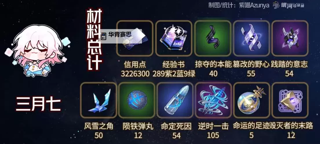 《崩坏星穹铁道》巡猎三月七遗器推荐 巡猎三月七遗器怎么选图2