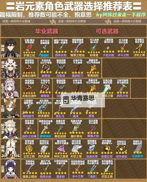 《原神》3.8版本全角色武器推荐表图1
