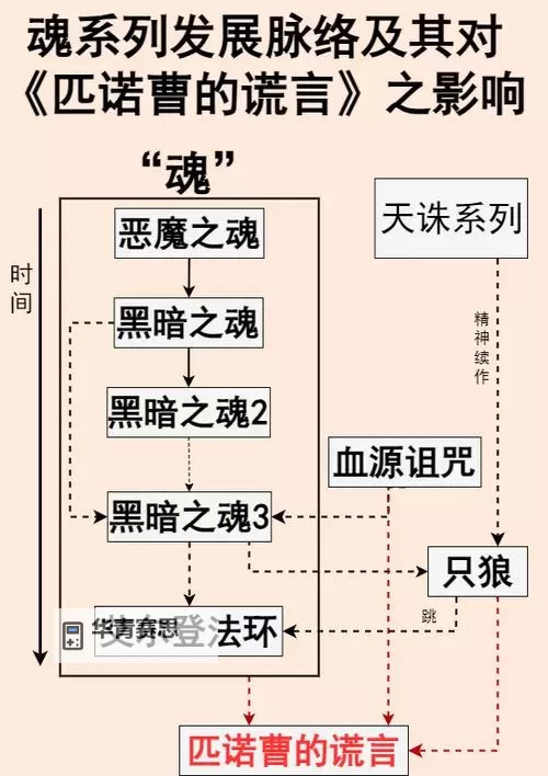 《匹诺曹的谎言》全结局触发条件一览图1
