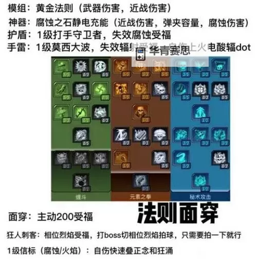 《无主之地3》魔女高效率刷图Build分享 加点及装备推荐图1