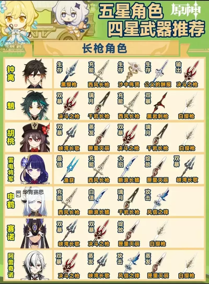 《原神》新手向武器系统讲解与挑选建议图2
