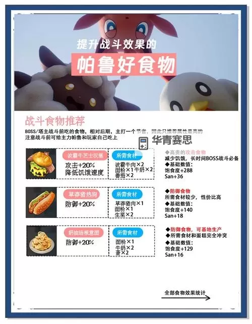 《幻兽帕鲁》暴食症解决方法 暴食症怎么治疗图2