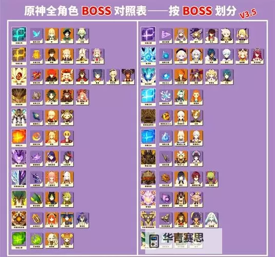 《原神》4.1版各周本、BOSS掉落石头一览图1