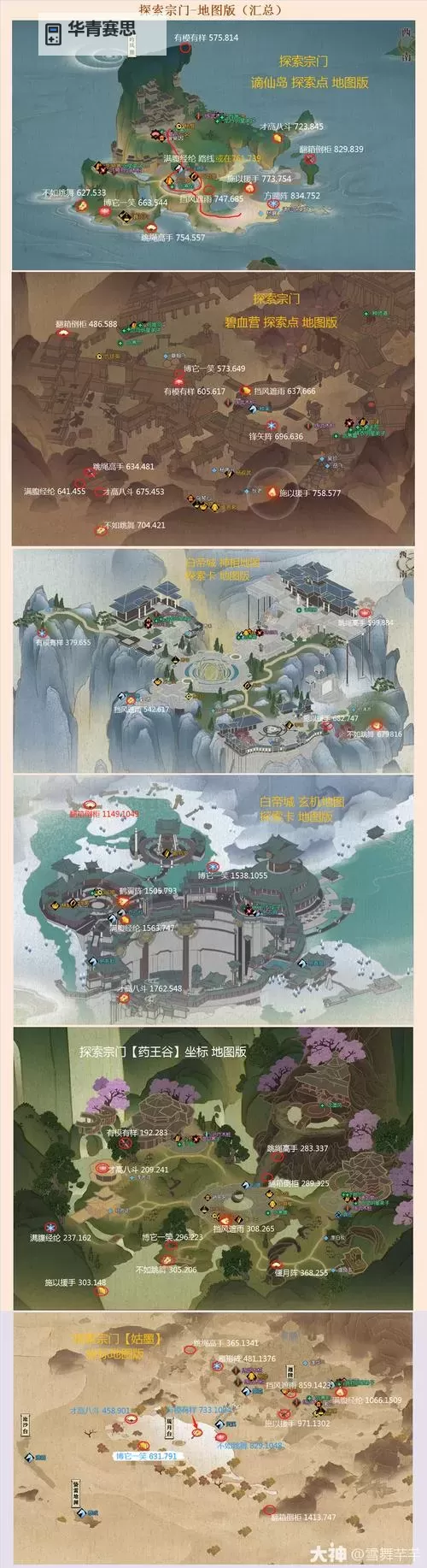 《逆水寒》探索宗门说英雄攻略汇总图1