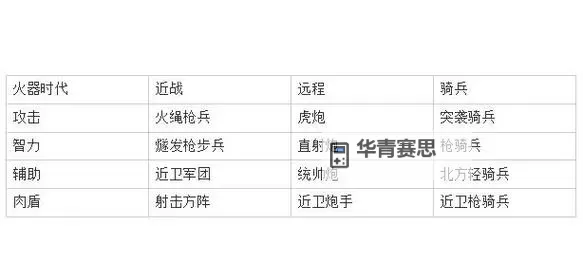 《世界启元》新手打城教学图1