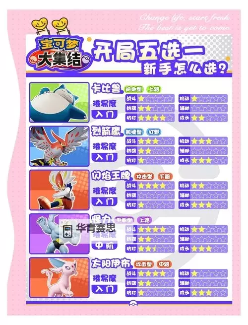 《宝可梦大集结》11月9日更新公告 11月9日更新内容一览图1