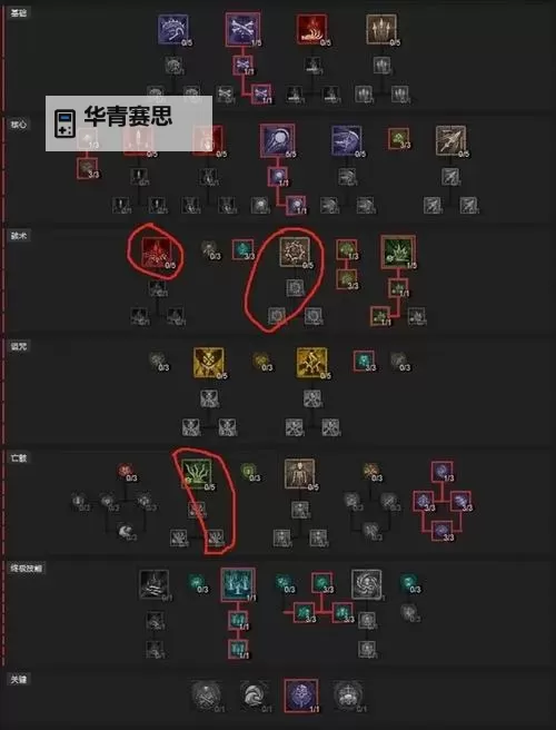 《暗黑破坏神不朽》死灵法师灾1召唤流宝石推荐图1