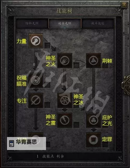 《黑暗之魂3》信仰骑士加点推荐及分析 信仰骑士怎么加点图1