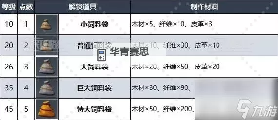 《幻兽帕鲁》古代文明部件作用及获取方法 古代科技点怎么获得图1